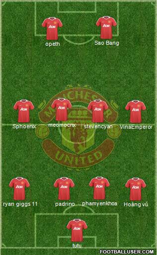 Manchester United Formation 2010