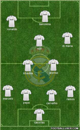 Real Madrid C.F. Formation 2010