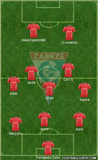 Gornik Zabrze Formation 2010