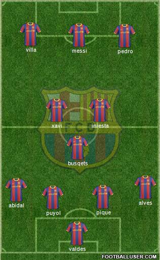 F.C. Barcelona Formation 2010