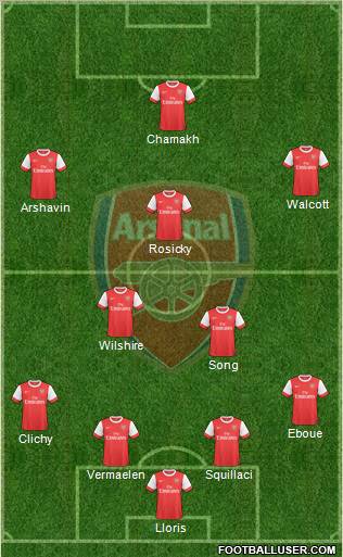 Arsenal Formation 2010