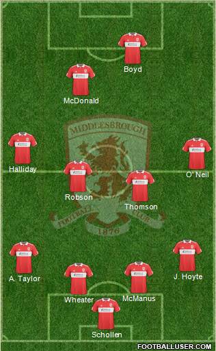 Middlesbrough Formation 2010