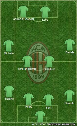 A.C. Milan Formation 2010