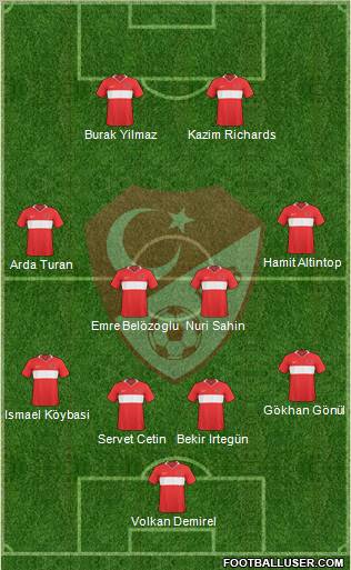 Turkey Formation 2010