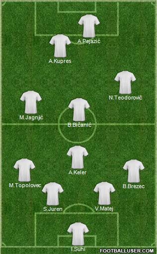 Champions League Team Formation 2010