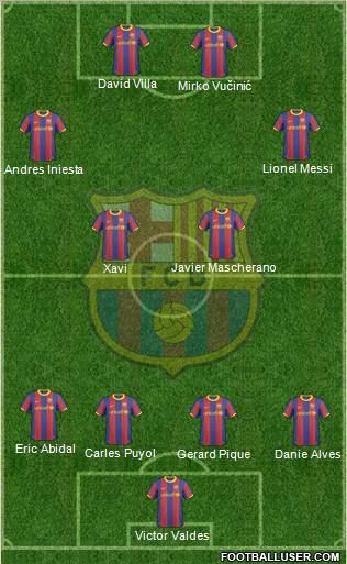 F.C. Barcelona Formation 2010
