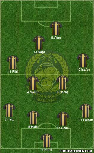 Malaysia Formation 2010