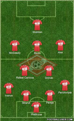 Spartak Moscow Formation 2010