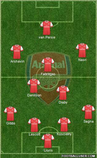 Arsenal Formation 2010