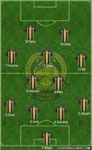 Malaysia Formation 2010