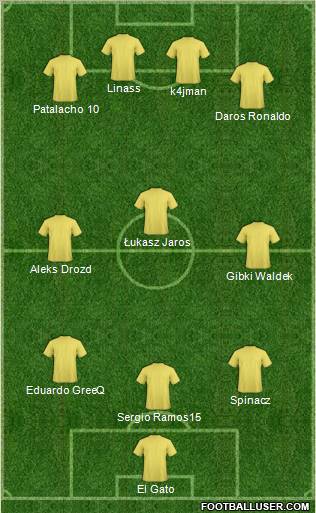 Dream Team Formation 2010