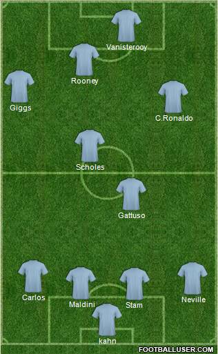 Dream Team Formation 2010