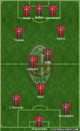 A.C. Milan Formation 2010