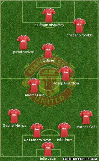 Manchester United Formation 2010