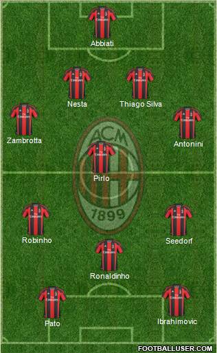 A.C. Milan Formation 2010