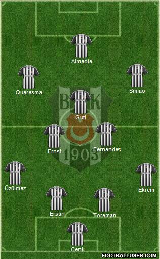 Besiktas JK Formation 2010