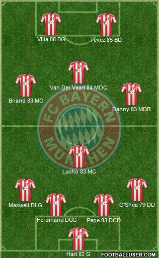 FC Bayern München Formation 2010