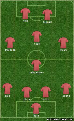 Fifa Team Formation 2010