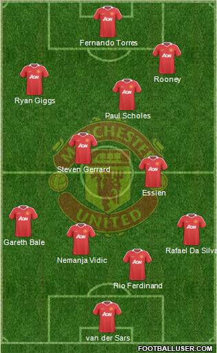 Manchester United Formation 2010