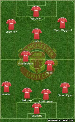 Manchester United Formation 2010
