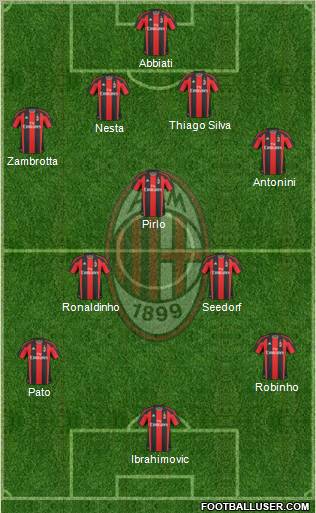 A.C. Milan Formation 2010