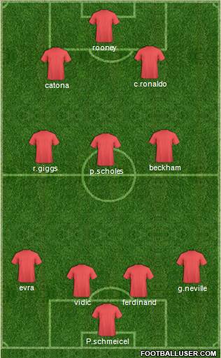 Champions League Team Formation 2010