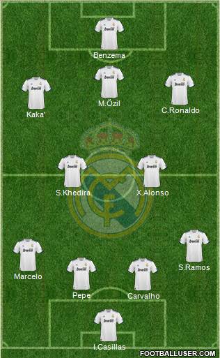 Real Madrid C.F. Formation 2010
