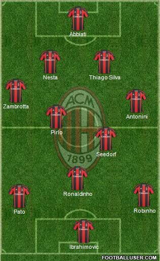 A.C. Milan Formation 2010