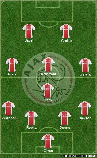 AFC Ajax Formation 2010