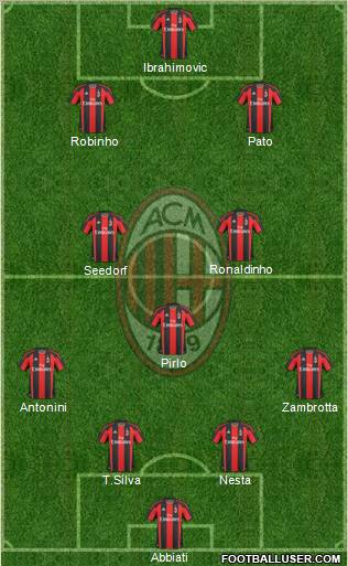 A.C. Milan Formation 2010