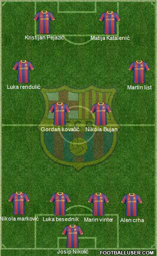 F.C. Barcelona Formation 2010