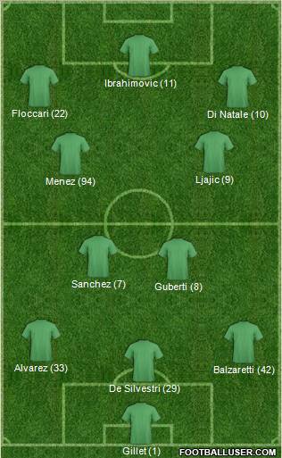 Champions League Team Formation 2010