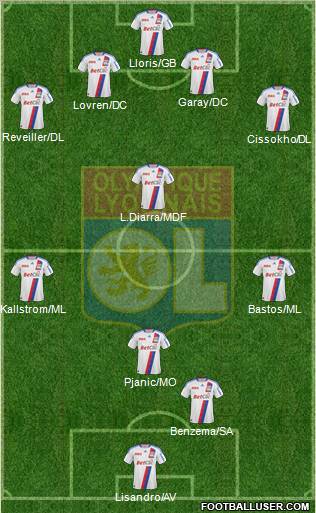 Olympique Lyonnais Formation 2010