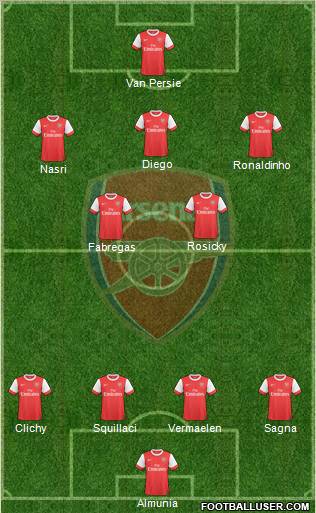 Arsenal Formation 2010