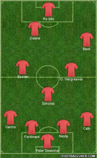 Dream Team Formation 2010