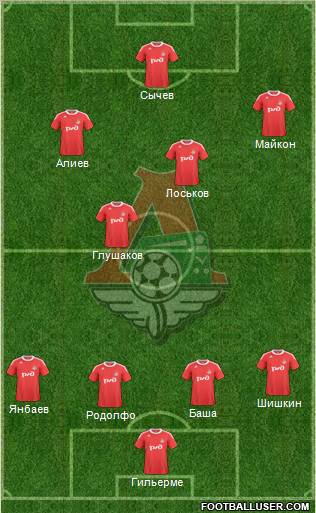 Lokomotiv Moscow Formation 2010