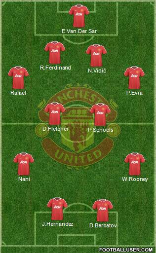 Manchester United Formation 2010