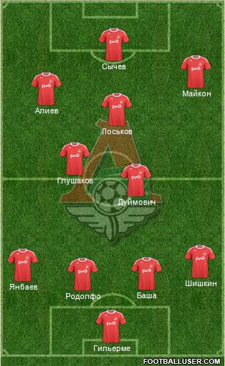 Lokomotiv Moscow Formation 2010
