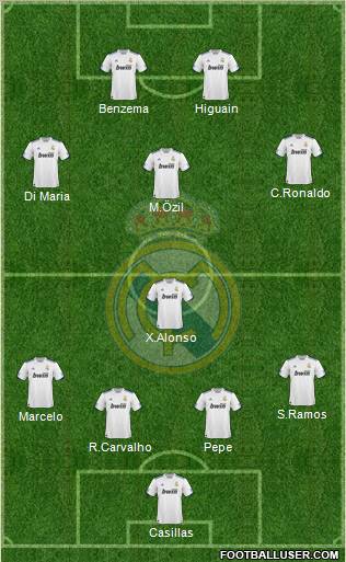 Real Madrid C.F. Formation 2010
