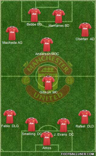 Manchester United Formation 2010