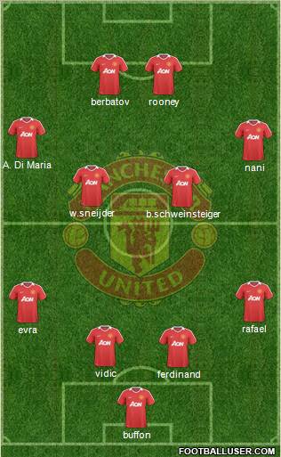 Manchester United Formation 2010