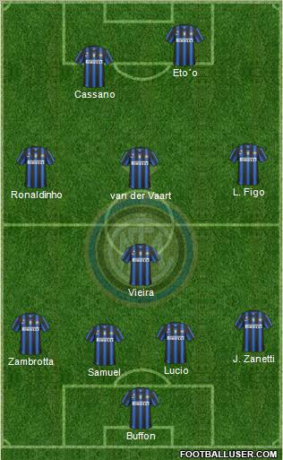 F.C. Internazionale Formation 2010