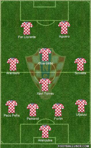 Croatia football formation