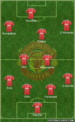 Manchester United Formation 2010