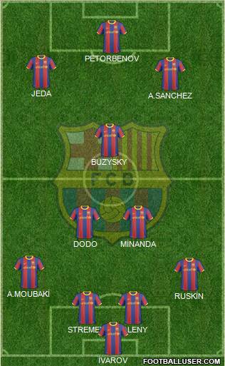 F.C. Barcelona Formation 2010