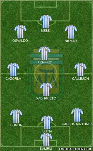 Argentina Formation 2010