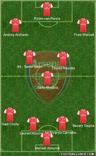 Arsenal Formation 2010