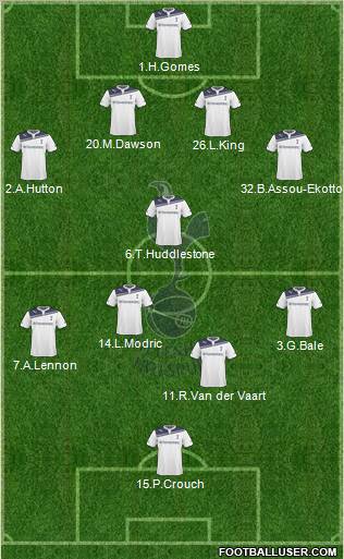 Tottenham Hotspur 4-1-4-1 football formation