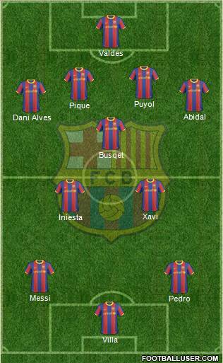 F.C. Barcelona Formation 2010