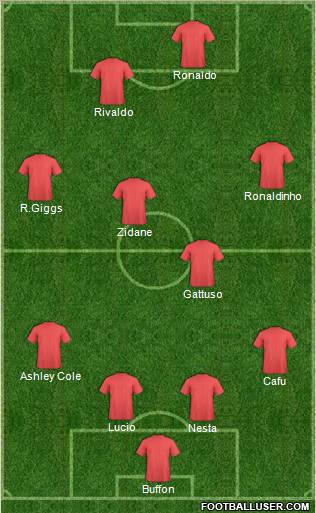 Dream Team Formation 2010